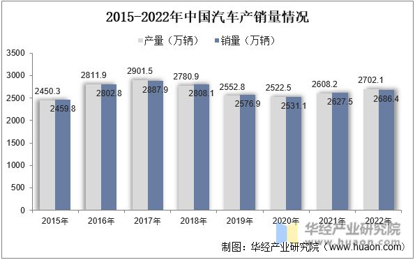 米乐m6官网2022年中国弹簧钢行业分析需求推动下高性能产品为行业主要发展趋势「图」(图3)