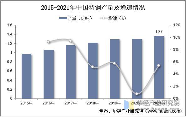 米乐m6官网2022年中国弹簧钢行业分析需求推动下高性能产品为行业主要发展趋势「图」(图4)