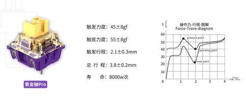 达尔优紫金轴Pm6米乐网页版登录入口ro升级 全心手感即将到来(图2)