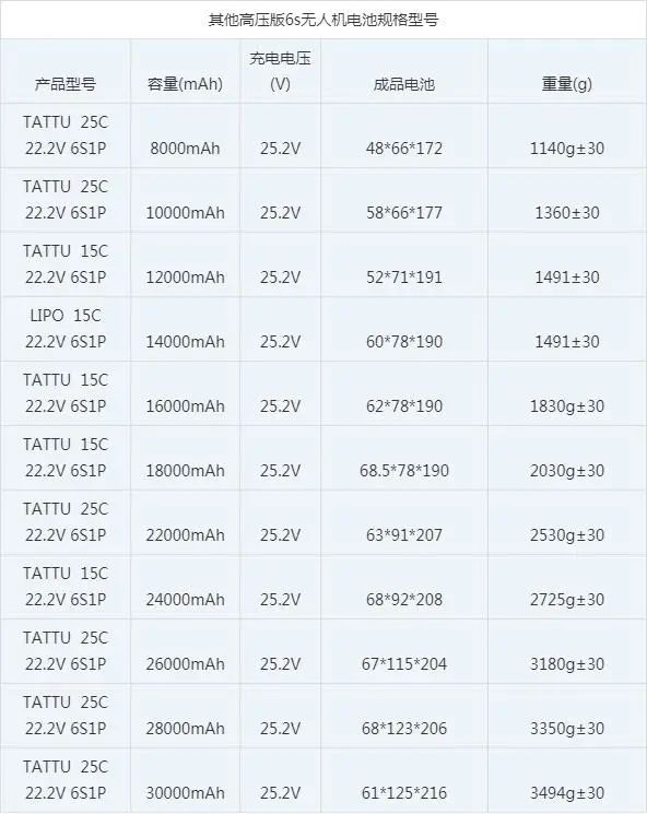 米乐m6官网无人机电池6s规格型号大全(图2)