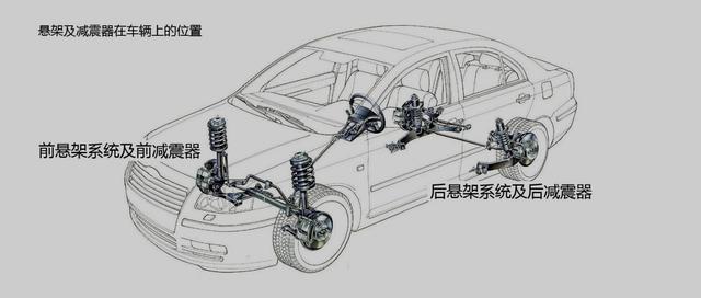 m6米乐中国在线登录入口正裕工业：国内减震器龙头汽车后市场蓄势待发(图1)