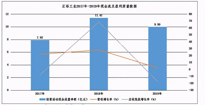 m6米乐中国在线登录入口正裕工业：国内减震器龙头汽车后市场蓄势待发(图7)