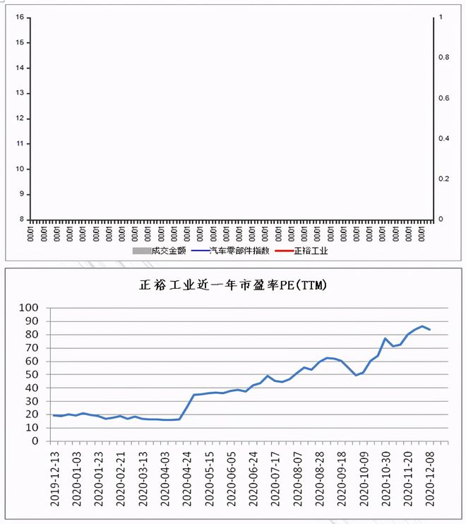 m6米乐中国在线登录入口正裕工业：国内减震器龙头汽车后市场蓄势待发(图9)