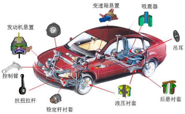 m6米乐中国在线登录入口正裕工业：国内减震器龙头汽车后市场蓄势待发(图3)