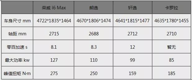 比敞篷更流行荣威i6 MAX用玻璃米乐m6穹顶点缀奋斗的梦想(图7)