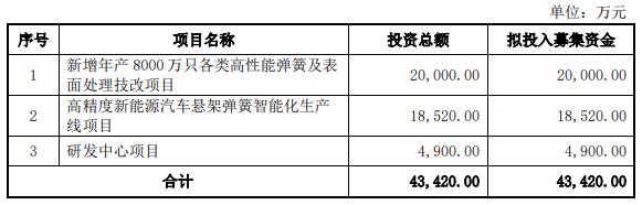 米乐m6官网华纬科技2021年增收不增利 营收72亿元应收款42亿(图3)