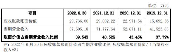 米乐m6官网华纬科技2021年增收不增利 营收72亿元应收款42亿(图4)