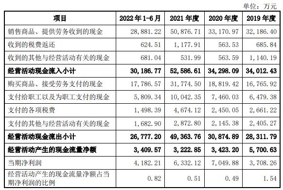 米乐m6官网华纬科技2021年增收不增利 营收72亿元应收款42亿(图2)