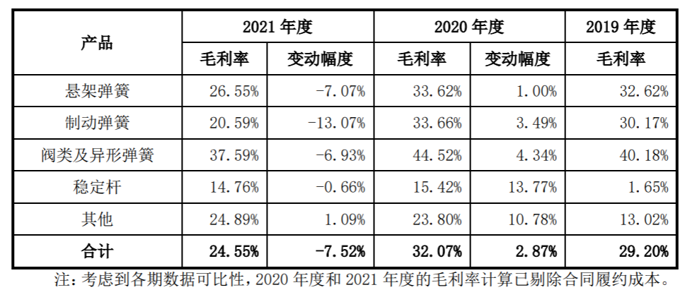 米乐m6官网华纬科技2021年增收不增利 营收72亿元应收款42亿(图5)