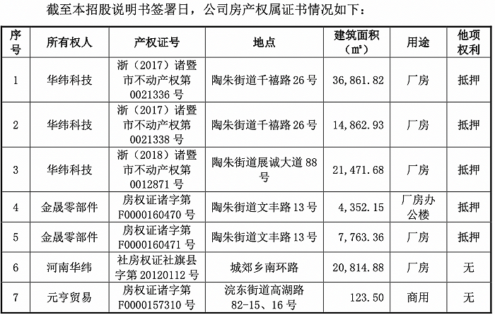 米乐m6官网华纬科技2021年增收不增利 营收72亿元应收款42亿(图6)