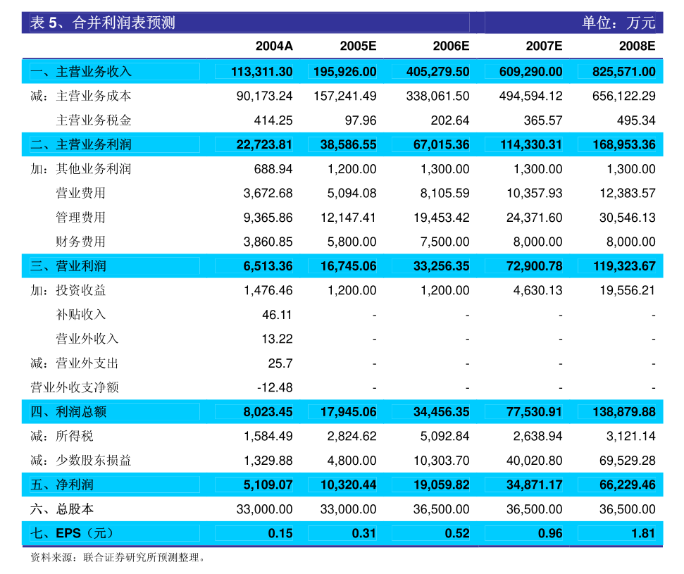 米乐m6官网登录入口西南证券-美力科技-300611-业绩逐步兑现收购拓宽产品布局(图2)