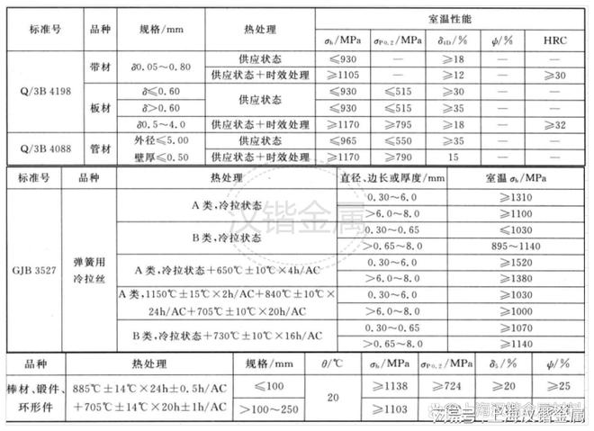 米乐m6GH4145高温合金弹簧丝(图1)