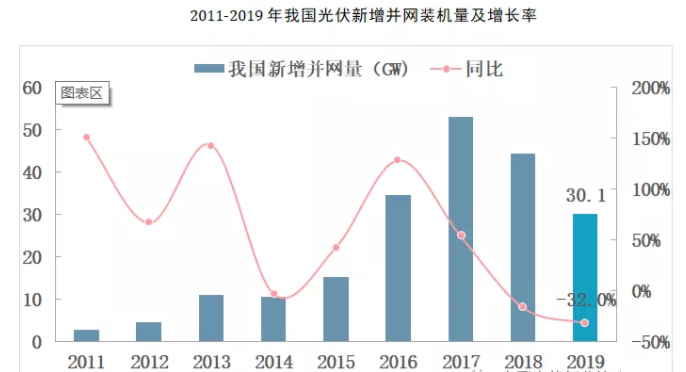 米乐m6官网登录入口2020年中国光伏组件企业排行榜：晶科能源第一（附排名TOP）(图1)