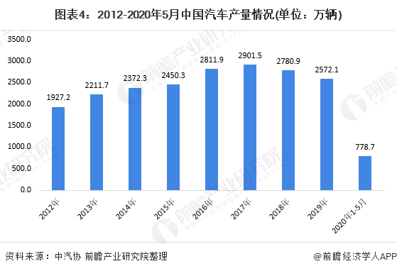 2020年中国弹簧制造业产业链市场现状与发展前景分米乐m6官网登录入口析 弹簧钢供给稳定【组图】(图4)