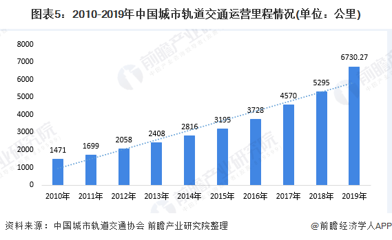 2020年中国弹簧制造业产业链市场现状与发展前景分米乐m6官网登录入口析 弹簧钢供给稳定【组图】(图5)