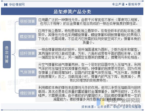 中m6米乐网页版登录入口国悬架弹簧行业国产替代趋势强未来行业市场集中度将进一步提升「图」(图1)