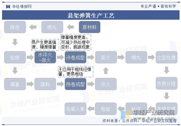 中m6米乐网页版登录入口国悬架弹簧行业国产替代趋势强未来行业市场集中度将进一步提升「图」(图2)