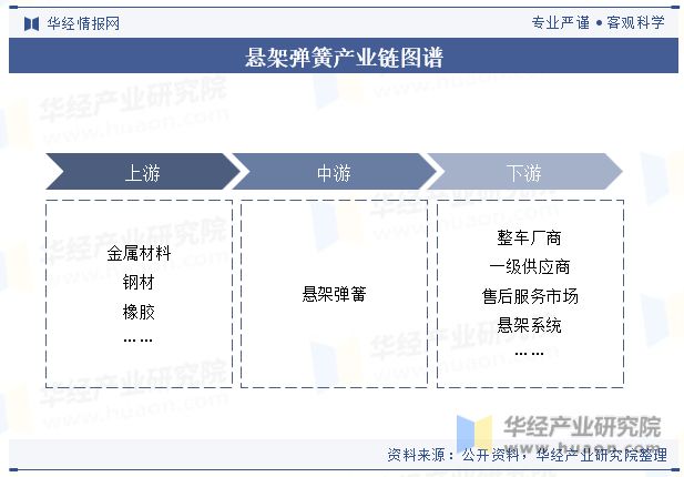 中m6米乐网页版登录入口国悬架弹簧行业国产替代趋势强未来行业市场集中度将进一步提升「图」(图4)