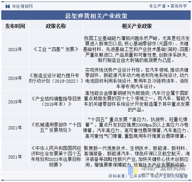 中m6米乐网页版登录入口国悬架弹簧行业国产替代趋势强未来行业市场集中度将进一步提升「图」(图3)