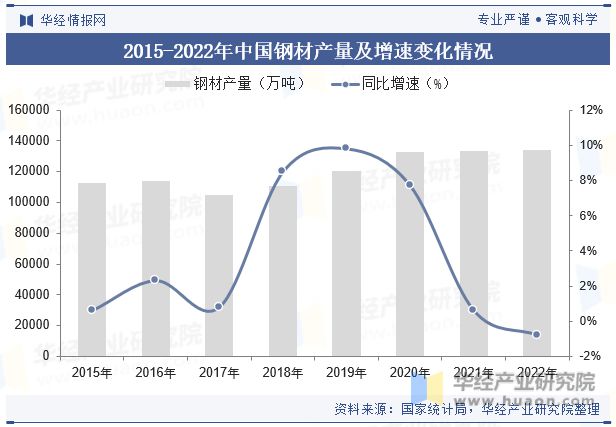 中m6米乐网页版登录入口国悬架弹簧行业国产替代趋势强未来行业市场集中度将进一步提升「图」(图5)