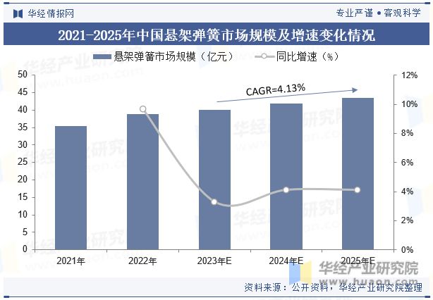 中m6米乐网页版登录入口国悬架弹簧行业国产替代趋势强未来行业市场集中度将进一步提升「图」(图6)