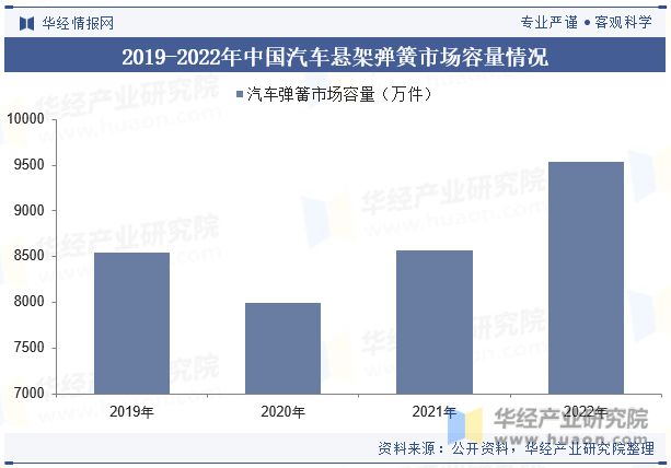 中m6米乐网页版登录入口国悬架弹簧行业国产替代趋势强未来行业市场集中度将进一步提升「图」(图7)