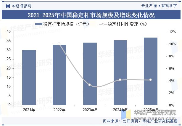 中m6米乐网页版登录入口国悬架弹簧行业国产替代趋势强未来行业市场集中度将进一步提升「图」(图8)