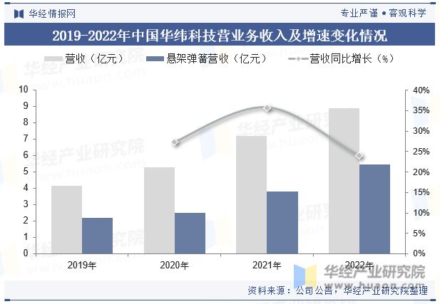 中m6米乐网页版登录入口国悬架弹簧行业国产替代趋势强未来行业市场集中度将进一步提升「图」(图10)