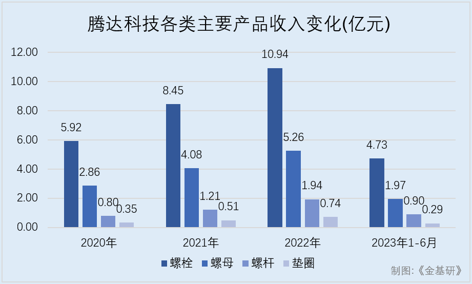 米乐m6官网腾达科技：核心技术助力产品大批量生产 募投项目紧抓市场需求(图3)