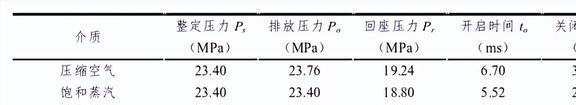 弹簧式安全阀的m6米乐中国在线登录入口动态特性是什么？附加背压是如何影响它的？(图5)