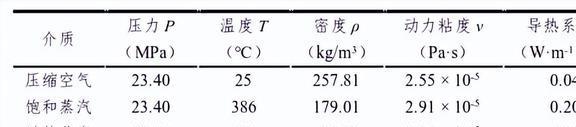 弹簧式安全阀的m6米乐中国在线登录入口动态特性是什么？附加背压是如何影响它的？(图4)