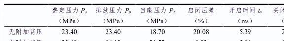 弹簧式安全阀的m6米乐中国在线登录入口动态特性是什么？附加背压是如何影响它的？(图20)