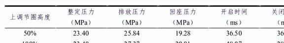 弹簧式安全阀的m6米乐中国在线登录入口动态特性是什么？附加背压是如何影响它的？(图32)