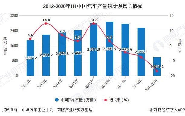 2020年中国弹簧制造行业市场米乐m6官网登录入口现状及发展前景分析 未来城轨交通领域将激发需求活力(图4)