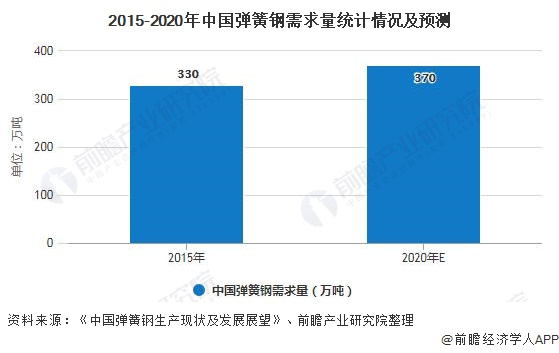 2020年中国弹簧制造行业市场米乐m6官网登录入口现状及发展前景分析 未来城轨交通领域将激发需求活力(图3)