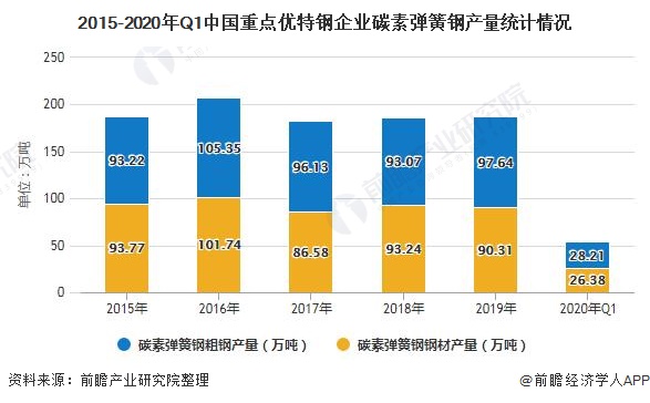 2020年中国弹簧制造行业市场米乐m6官网登录入口现状及发展前景分析 未来城轨交通领域将激发需求活力(图2)