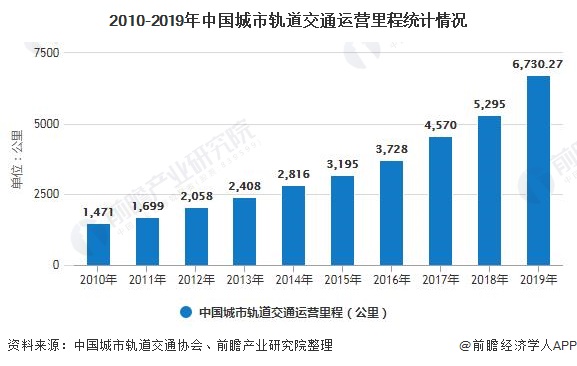 2020年中国弹簧制造行业市场米乐m6官网登录入口现状及发展前景分析 未来城轨交通领域将激发需求活力(图5)