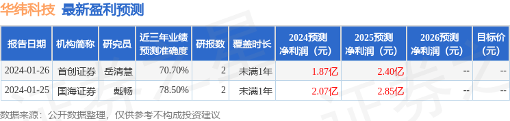 米乐m6官网华纬科技：4月9日接受机构调研民生证券参与(图1)