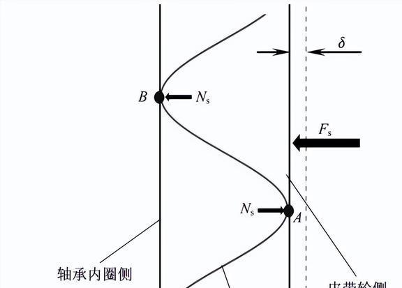 波形弹簧为什么会失效？应该如米乐m6何进行改进？(图6)