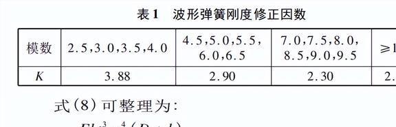 波形弹簧为什么会失效？应该如米乐m6何进行改进？(图26)