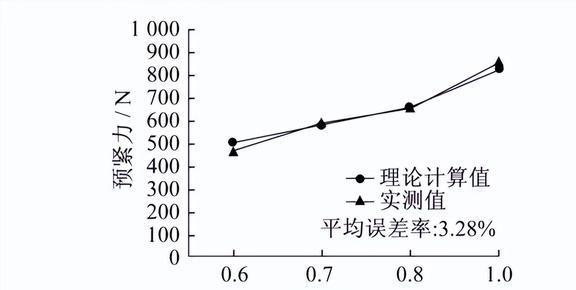 波形弹簧为什么会失效？应该如米乐m6何进行改进？(图27)