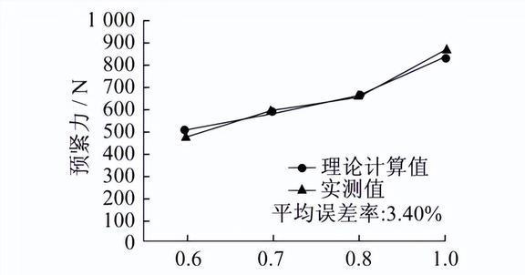 波形弹簧为什么会失效？应该如米乐m6何进行改进？(图28)