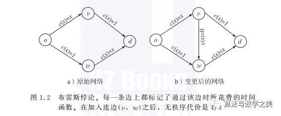 米乐m6官网【文末有福利】算法博弈论(图2)