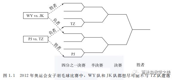 米乐m6官网【文末有福利】算法博弈论(图1)