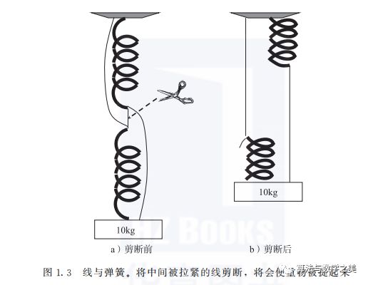 米乐m6官网【文末有福利】算法博弈论(图3)