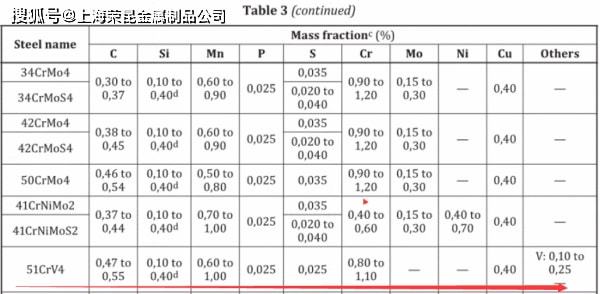 51CrV4英国标准弹簧钢m6米乐网页版登录入口(图1)