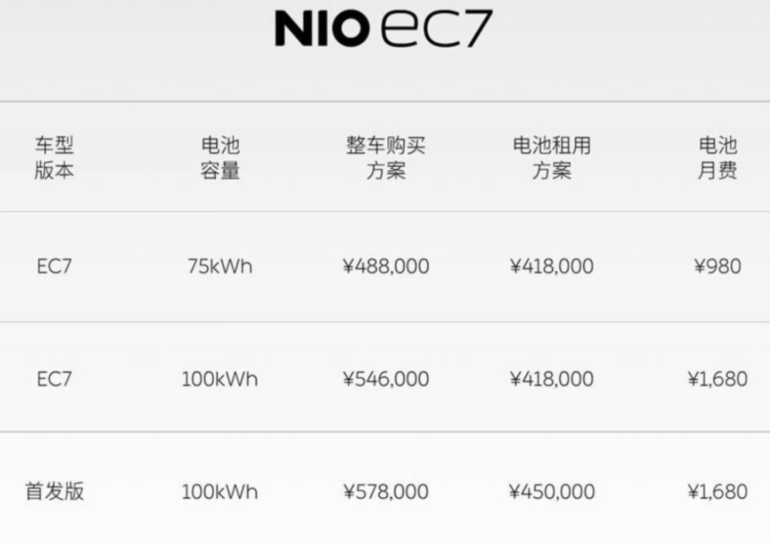 详解蔚来20m6米乐中国在线登录入口22 NIO Day：全新ES8、EC7、三代换电站、500kW超充桩(图2)