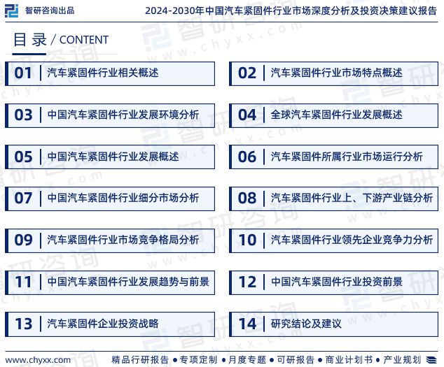 2024版中国汽车紧固件行业市场深度米乐m6分析研究报告（智研咨询发布）(图2)