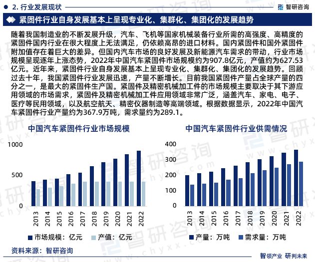 2024版中国汽车紧固件行业市场深度米乐m6分析研究报告（智研咨询发布）(图4)