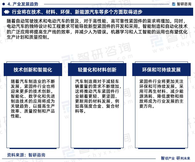 2024版中国汽车紧固件行业市场深度米乐m6分析研究报告（智研咨询发布）(图6)